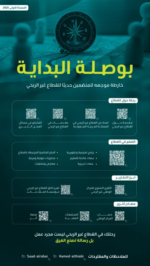 غلاف: بوصلة البداية